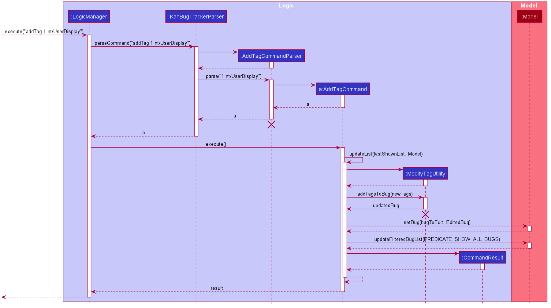 AddTagKanBan