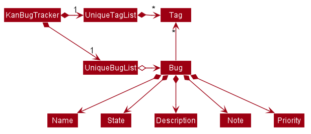 BetterModelClassDiagram