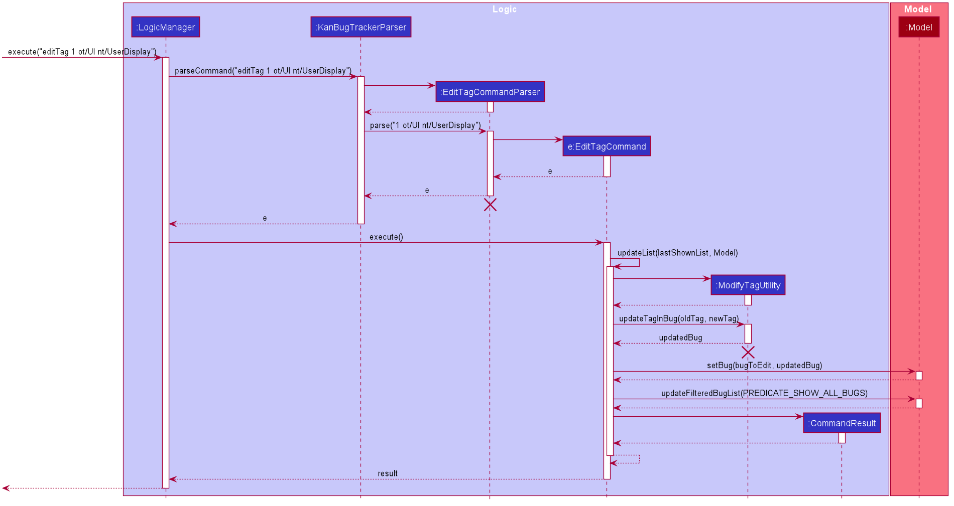 EditTagByStateKanBan