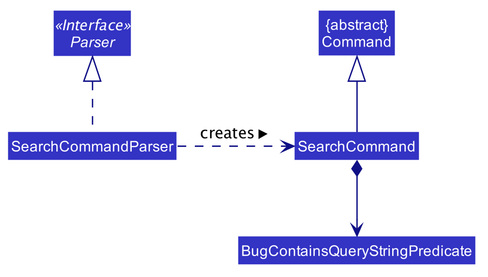 SearchCommandClassDiagram