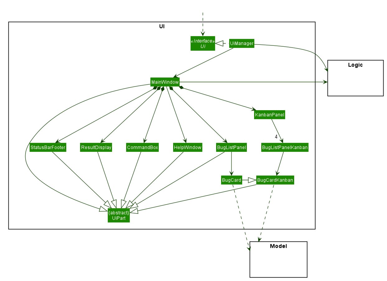 Structure of the UI Component